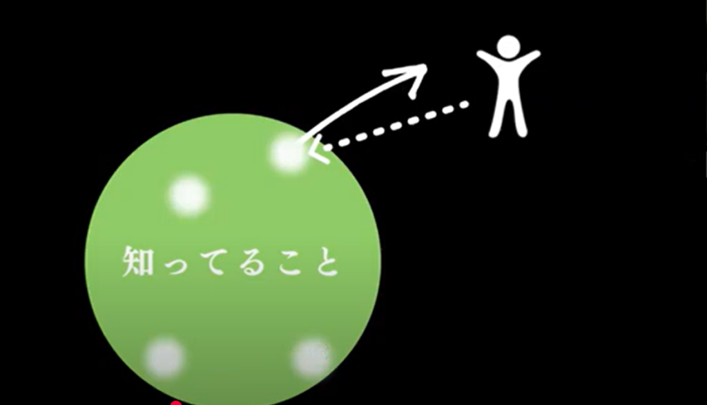 知っていること
