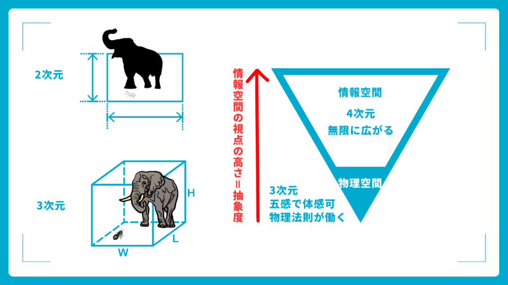LEVELS OF (8)