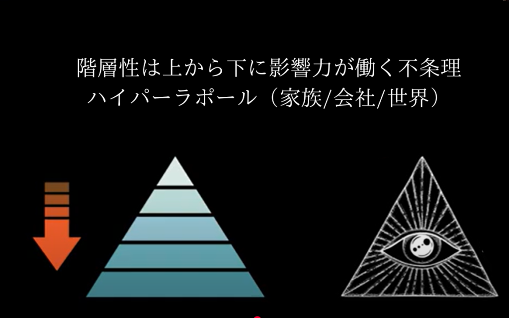階層性